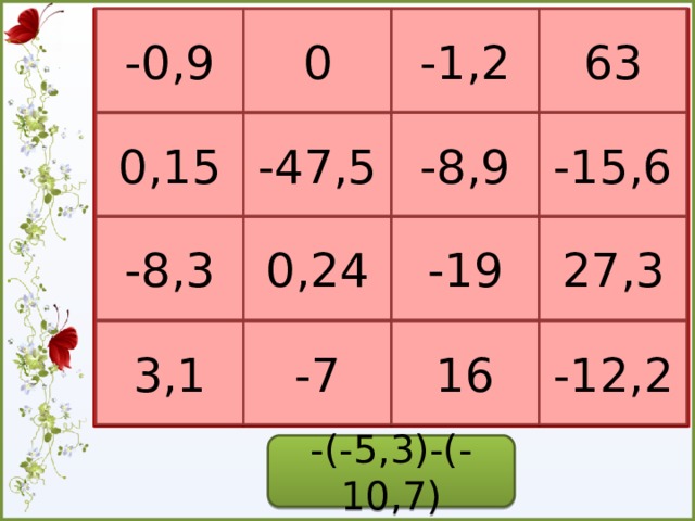 -1,2 0 63 -0,9 -8,9 -15,6 -47,5 0,15 0,24 -8,3 -19 27,3 3,1 -7 16 -12,2 -(-5,3)-(-10,7)  