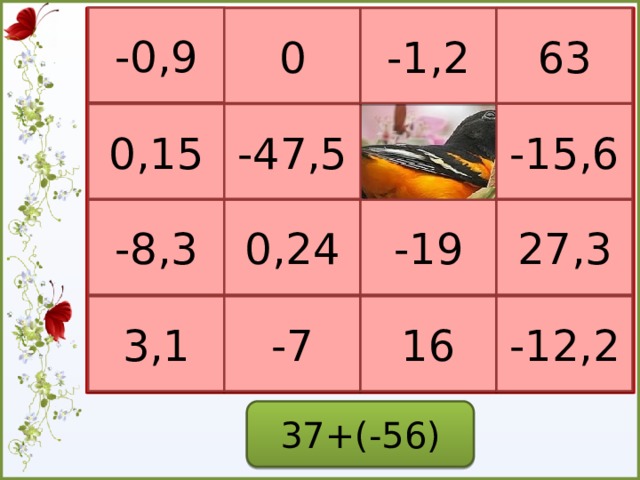 -0,9 -1,2 0 63 -15,6 -47,5 0,15 0,24 -8,3 -19 27,3 3,1 -7 16 -12,2 37+(-56)  