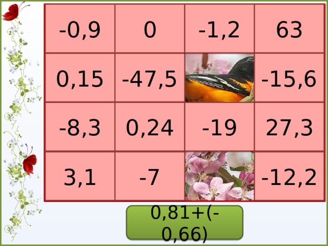 -0,9 0 -1,2 63 -15,6 0,15 -47,5 27,3 -8,3 0,24 -19 -12,2 -7 3,1 0,81+(-0,66)  
