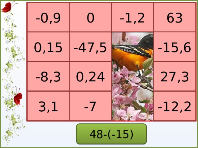 -0,9 0 -1,2 63 -15,6 0,15 -47,5 -8,3 0,24 27,3 3,1 -7 -12,2 48-(-15)  