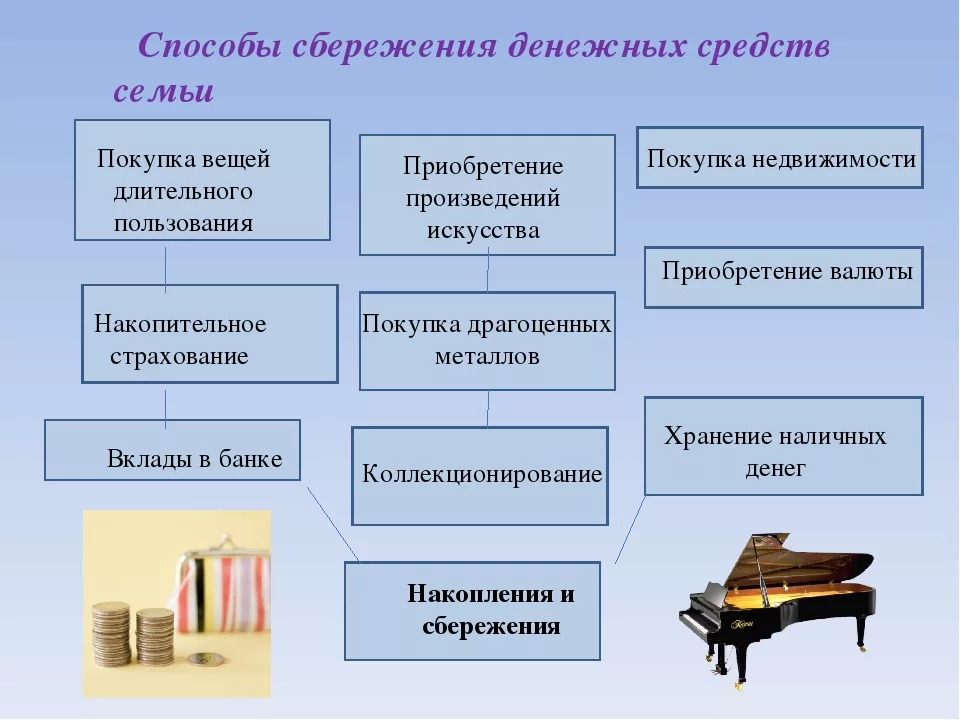 Презентация бюджет семьи сбо 7 класс