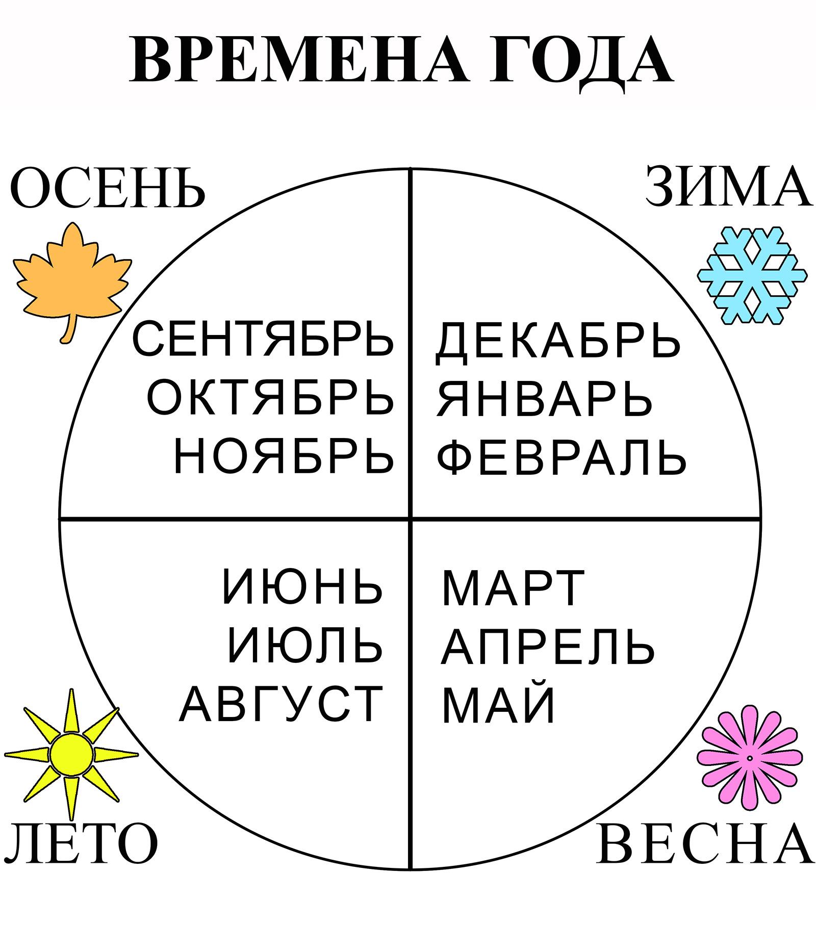 Какие бывают месяца. Год и месяцы. Времена года таблица. Месяцы для дошкольников. Месяцы задания для дошкольников.