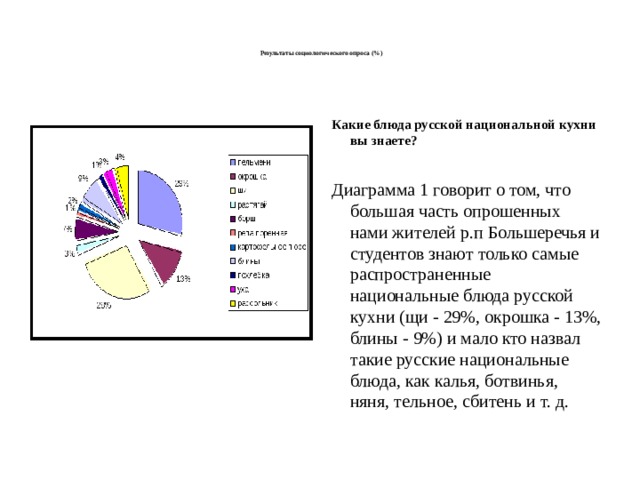    Результаты социологического опроса (%)    Какие блюда русской национальной кухни вы знаете? Диаграмма 1 говорит о том, что большая часть опрошенных нами жителей р.п Большеречья и студентов знают только самые распространенные национальные блюда русской кухни (щи - 29%, окрошка - 13%, блины - 9%) и мало кто назвал такие русские национальные блюда, как калья, ботвинья, няня, тельное, сбитень и т. д. 