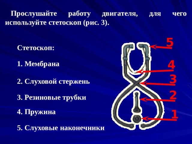 Прослушайте работу двигателя, для чего используйте стетоскоп (рис. 3). 5 Стетоскоп: 1. Мембрана 4 3 2. Слуховой стержень 2 3. Резиновые трубки 4. Пружина 1 5. Слуховые наконечники 