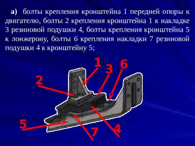 а) болты крепления кронштейна 1 передней опоры к двигателю, болты 2 крепления кронштейна 1 к накладке 3 резиновой подушки 4, болты крепления кронштейна 5 к лонжерону, болты 6 крепления накладки 7 резиновой подушки 4  к кронштейну 5; 1 6 3 2 5 4 7 