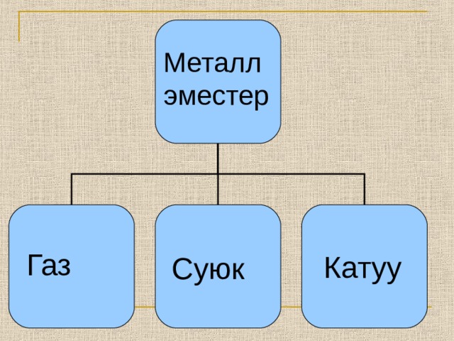 Неметаллы Металл эместер Газообразные Жидкие Твёрдые Газ  Катуу  Суюк  