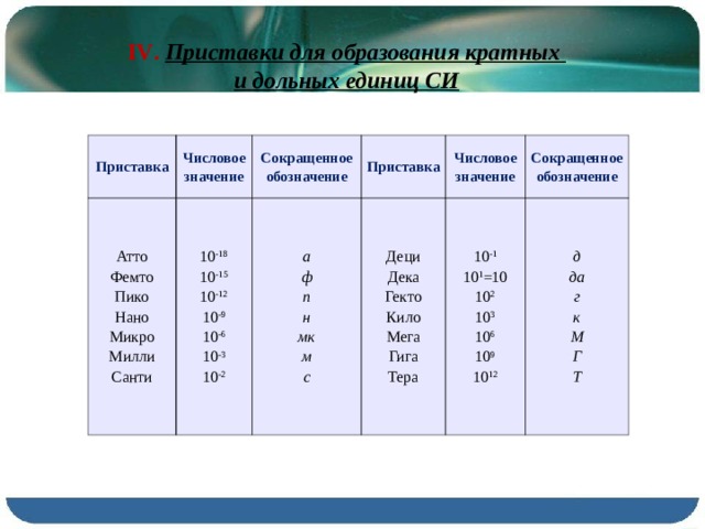 За единицу си принят