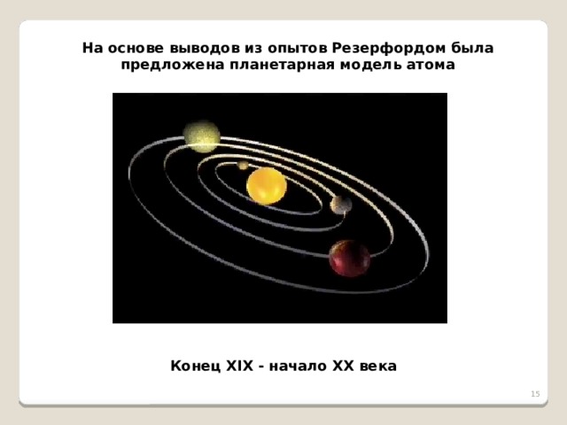 На основе выводов из опытов Резерфордом была предложена планетарная модель атома Конец ХIХ - начало ХХ века 12 