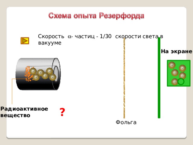 Скорость a - частиц - 1/30 скорости света в вакууме На экране Радиоактивное ? вещество Фольга 