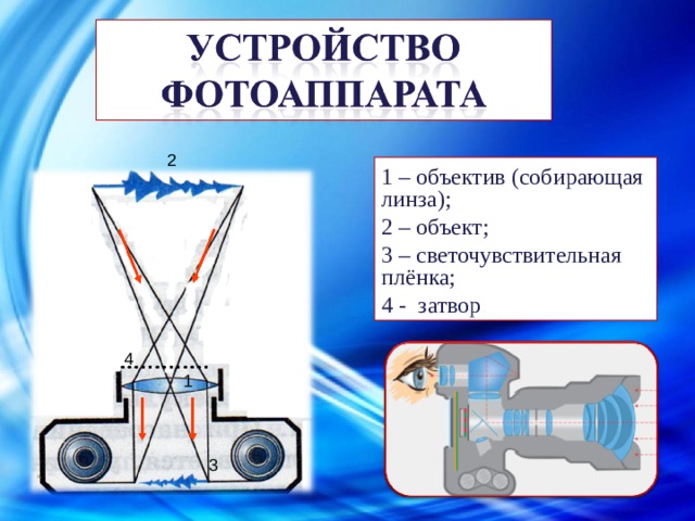 Схема фотоаппарата физика