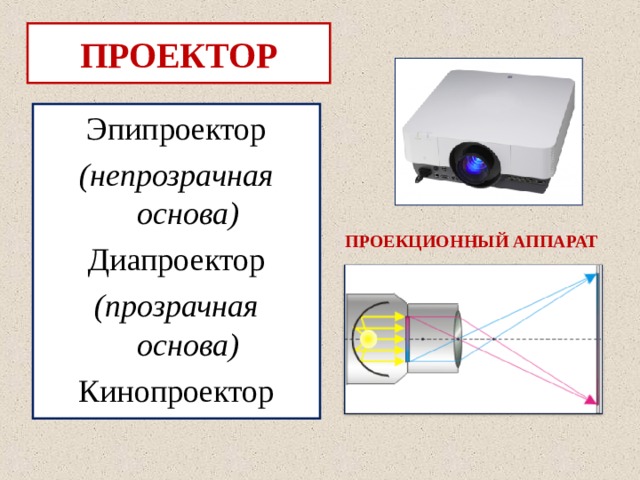 Проектор вид изображения физика