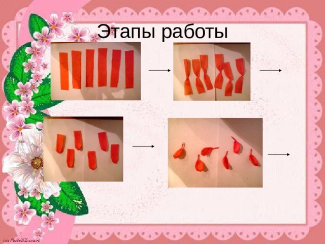 Этапы работы 