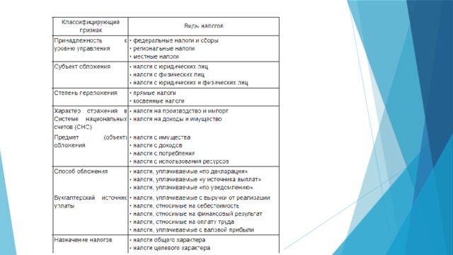 Какие налоги платит моя семья презентация