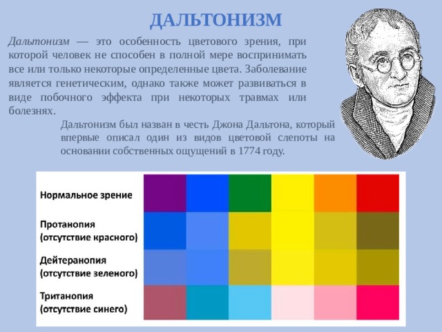 Дальтонизм это. Причины дальтонизма кратко. Профилактика дальтонизма. Дальтонизм причины. Дальтонизм заболевание.