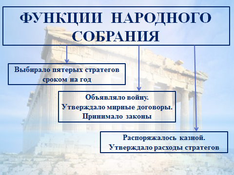 Народное собрание в афинах ответ