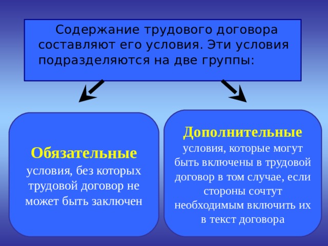 Содержание трудового договора