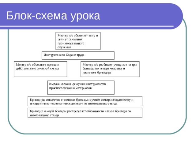 Работы схемы урок 1 Работы схемы урок 1