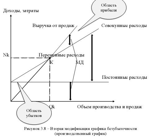 Рассматриваемые доходы