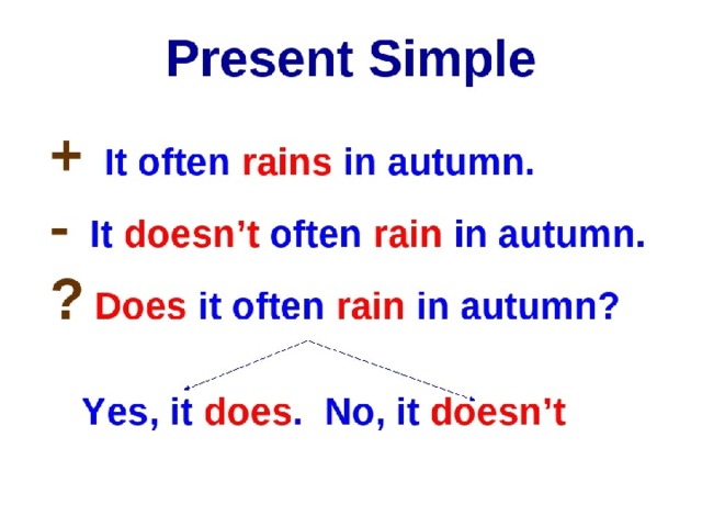 Объяснения презент симпл. Английский язык 4 класс present simple. Present simple 3 класс Spotlight. Present simple для детей. Правило present simple.