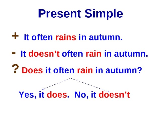 Английский язык present simple. Present simple настоящее простое правило. Английский язык 4 класс правило present simple. Английский язык тема презент Симпл. Present simple 3 класс Spotlight.