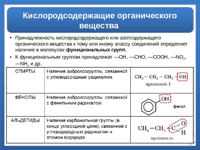 Кислородсодержащие органического вещества Принадлежность кислородсодержащего или азотсодержащего органического вещества к тому или иному классу соединений определяет наличие в молекулах функциональных групп. К функциональным группам принадлежат —ОН, —СНО, —СООН, —NO 2 , —NH 2 и др. 