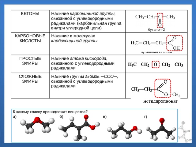 КЕТОНЫ Наличие карбонильной группы , связанной с углеводородными радикалами (карбонильная группа внутри углеродной цепи) КАРБОНОВЫЕ КИСЛОТЫ Наличие в молекулах карбоксильной группы ПРОСТЫЕ ЭФИРЫ СЛОЖНЫЕ ЭФИРЫ Наличие атома кислорода , связанного с углеводородными радикалами Наличие группы атомов ─СОО─ , связанной с углеводородными радикалами бутанон-2 диэтиловый эфир бутановая кислота 