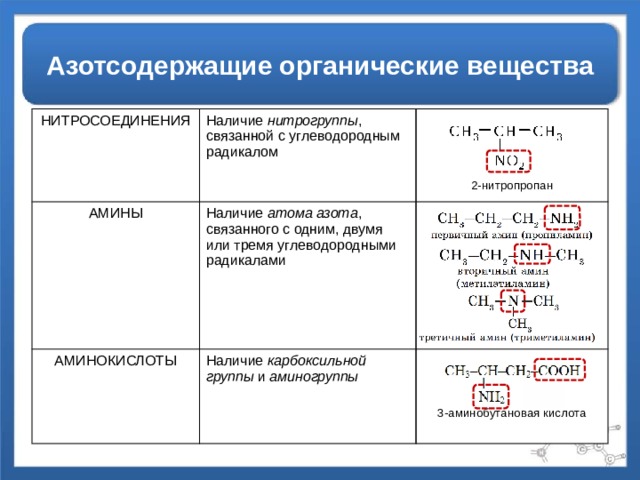 Свойства органических веществ