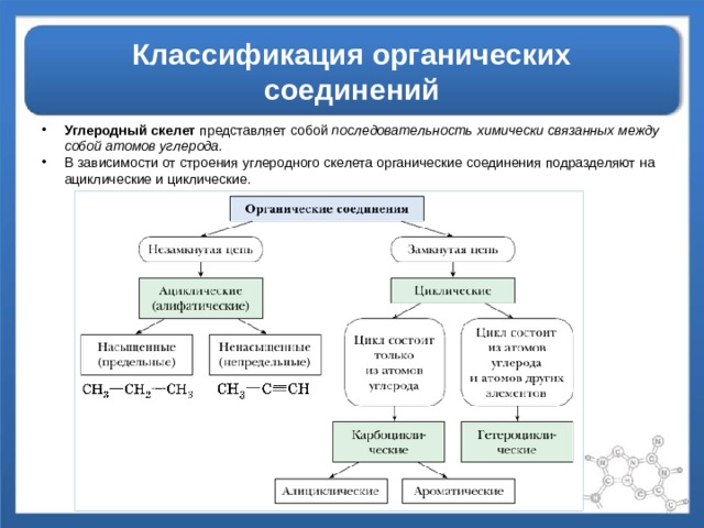 Классификация органических