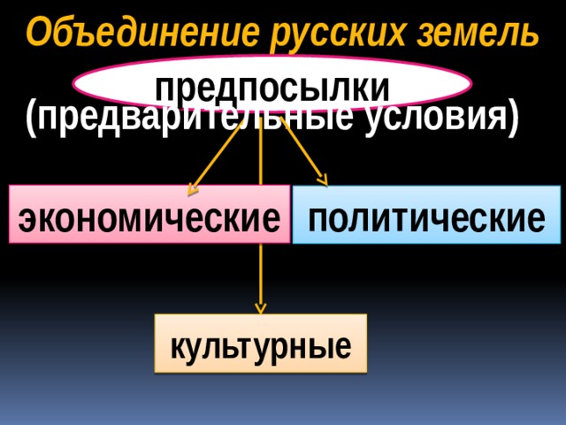 Усиление московского княжества 6 класс технологическая карта Технологическая карта урока усиление московского княжества