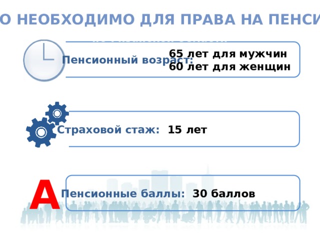 Государственное учреждение – Отделение Пенсионного фонда РФ по Рязанской области Что необходимо Для права на пенсию УПЛАТА РАБОТОДАТЕЛЕМ СТРАХОВЫХ ВЗНОСОВ НА ОБЯЗАТЕЛЬНОЕ ПЕНСИОННОЕ СТРАХОВАНИЕ 65 лет для мужчин 60 лет для женщин Пенсионный возраст: Страховой стаж: 15 лет ЗАСТРАХОВАННОЕ СТРАХОВАТЕЛЬ (РАБОТОДАТЕЛЬ) ЛИЦО А Пенсионные баллы: 30 баллов  