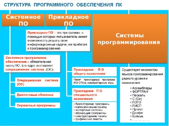Системные программы схема 3 класс - 95 фото