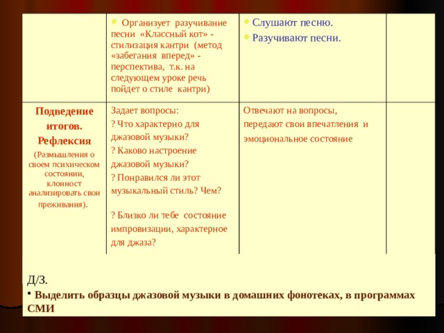   Организует разучивание песни «Классный кот» - стилизация кантри (метод «забегания вперед» - перспектива, т.к. на следующем уроке речь пойдет о стиле кантри) Подведение итогов. Рефлексия (Размышления о своем психическом состоянии, клонност анализировать свои преживания).  Задает вопросы: ? Что характерно для джазовой музыки? ? Каково настроение джазовой музыки? ? Понравился ли этот музыкальный стиль? Чем? ? Близко ли тебе состояние импровизации, характерное для джаза? Слушают песню. Разучивают песни.   Отвечают на вопросы, передают свои впечатления и эмоциональное состояние  Д/З.  Выделить образцы джазовой музыки в домашних фонотеках, в программах СМИ 