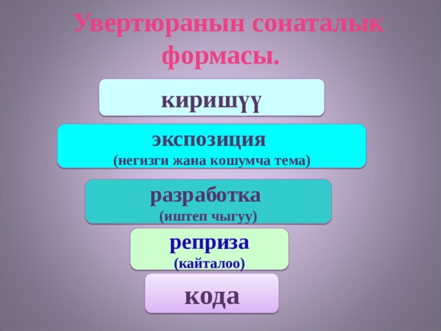   Увертюранын сонаталык формасы. киришүү экспозиция (негизги жана кошумча тема) разработка (иштеп чыгуу) реприза (кайталоо) кода 