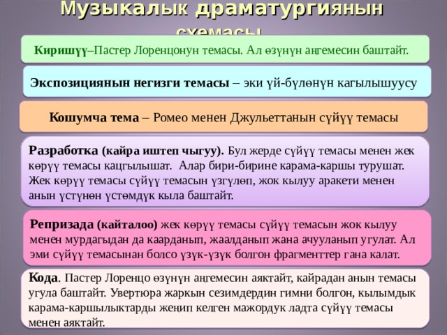  М узыкал ык драматурги янын схемасы Киришүү –Пастер Лоренцонун темасы. Ал өзүнүн аңгемесин баштайт. Экспозициянын  негизги темасы – эки үй-бүлөнүн кагылышуусу Кошумча тема – Ромео менен Джульеттанын сүйүү темасы Разработка (кайра иштеп чыгуу).  Бул жерде сүйүү темасы менен  жек көрүү темасы кацгылышат. Алар бири-бирине карама-каршы турушат. Жек көрүү темасы сүйүү темасын үзгүлөп, жок кылуу аракети менен анын үстүнөн үстөмдүк кыла баштайт. Репризада (кайталоо) жек көрүү темасы сүйүү темасын жок кылуу менен мурдагыдан да каарданып, жаалданып жана ачууланып угулат. Ал эми сүйүү темасынан болсо үзүк-үзүк болгон фрагменттер гана калат. Кода . Пастер Лоренцо өзүнүн аңгемесин аяктайт, кайрадан анын темасы угула баштайт. Увертюра жаркын сезимдердин гимни болгон, кылымдык карама-каршылыктарды жеңип келген мажордук ладта сүйүү темасы менен аяктайт. 
