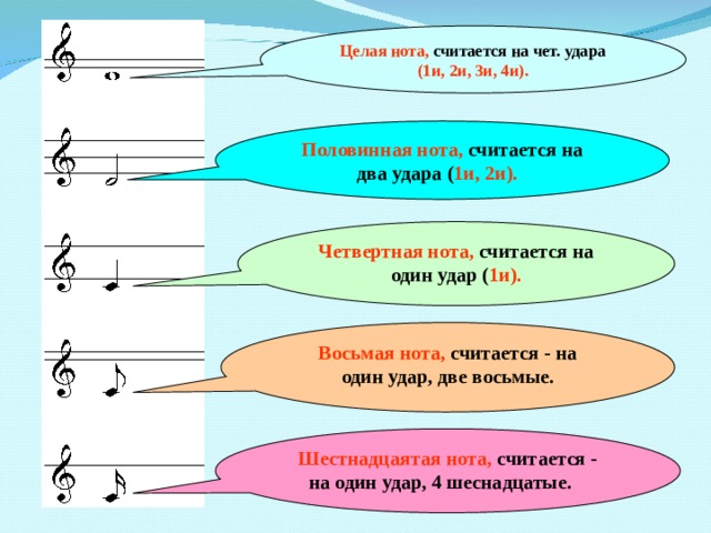 Восьмое ноты. Ноты целая Половинная. Целые Ноты. Целая Нота считается на. Как считается целая Нота.