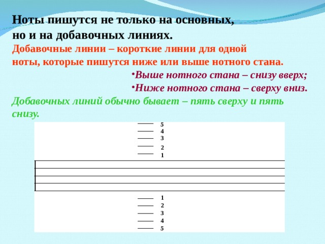 Писать ниже. Нотный стан с добавочными линиями. Добавочные линейки на нотном стане. Основные линейки нотного стана. Основные и дополнительные линии нотного стана.