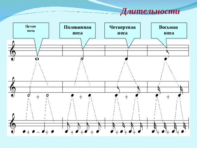 Ноты целая половинная четвертная восьмая картинки