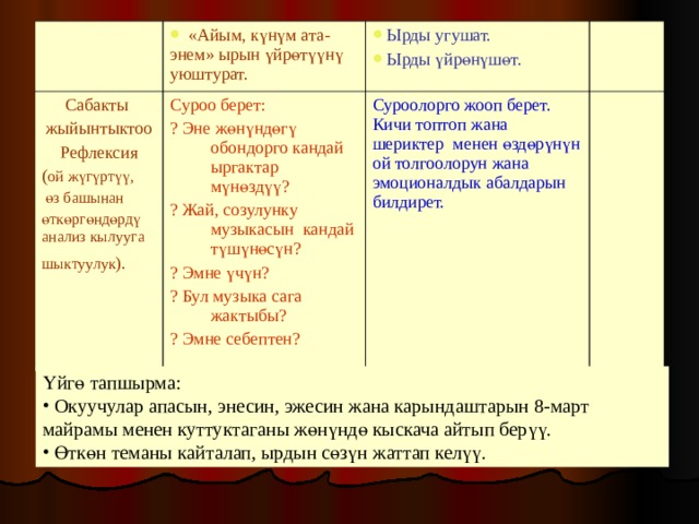   «Айым, күнүм ата-энем» ырын үйрөтүүнү уюштурат. Сабакты жыйынтыктоо Рефлексия ( ой жүгүртүү,  өз башынан өткөргөндөрдү анализ кылууга шыктуулук ).   Суроо берет: ? Эне жөнүндөгү обондорго кандай ыргактар мүнөздүү? ? Жай, созулунку музыкасын кандай түшүнөсүн? ? Эмне үчүн? ? Бул музыка сага жактыбы? ? Эмне себептен?  Ырды угушат. Ырды үйрөнүшөт.   Суроолорго жооп берет. Кичи топтоп жана шериктер менен өздөрүнүн ой толгоолорун жана эмоционалдык абалдарын билдирет. Үйгө тапшырма:  Окуучулар апасын, энесин, эжесин жана карындаштарын 8-март майрамы менен куттуктаганы жөнүндө кыскача айтып берүү.  Өткөн теманы кайталап, ырдын сөзүн жаттап келүү. 