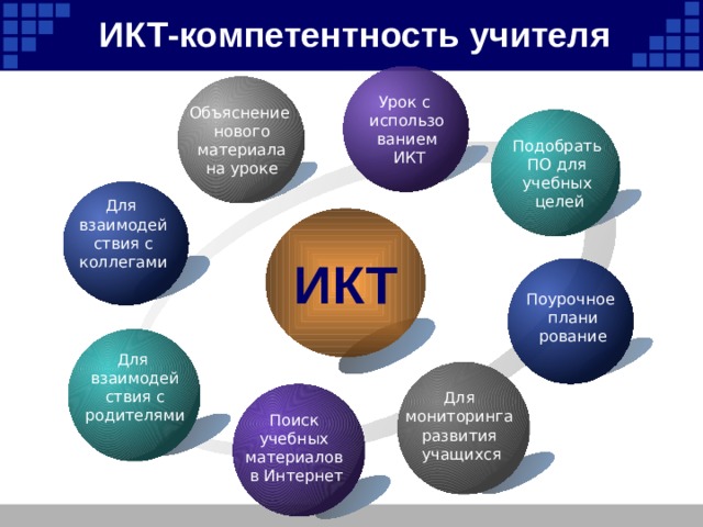  ИКТ-компетентность учителя Урок с использо ванием  ИКТ Объяснение нового материала на уроке Подобрать ПО для учебных целей Text Для взаимодей ствия с коллегами ИКТ Поурочное плани рование Для взаимодей ствия с родителями Для мониторинга развития учащихся Поиск учебных материалов в Интернет Text 