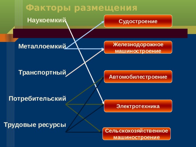 Факторы размещения предприятий машиностроения