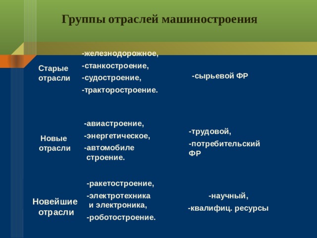 Описание отрасли машиностроения по плану 9 класс