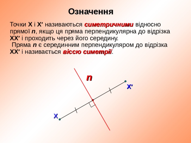 Симметрия относительно прямой 6 класс презентация