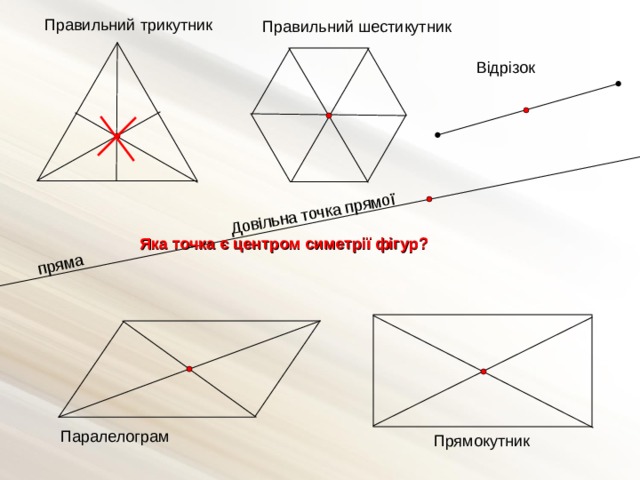 Симметрия геометрия 9 класс рисунки