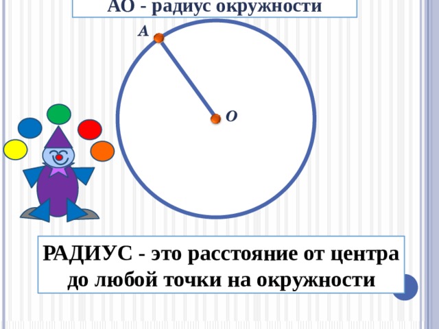 АО - радиус окружности А О Технологию работы смотри в поле заметок предыдущего слайда. РАДИУС - это расстояние от центра до любой точки на окружности  