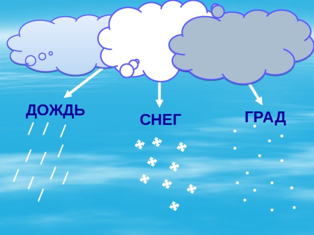 Какие осадки дождь снег