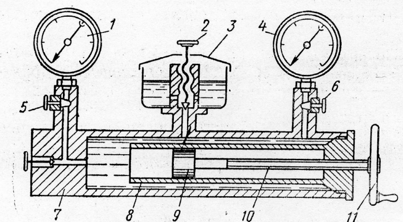 Поршневой манометр схема