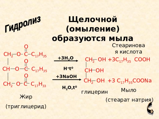 Реакцией омыления называют. Стеариновая кислота + c3h5oh. Глицерин + 2c17h33cooh. Глицерин c15h31cooh. Омыление стеариновой кислоты.
