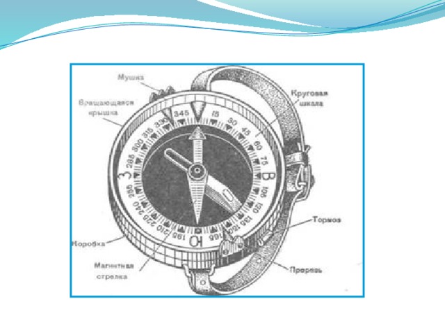 Расположения компаса схема