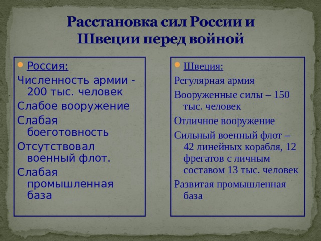 Россия: Швеция: Численность армии - 200 тыс. человек Слабое вооружение Слабая боеготовность Отсутствовал военный флот. Слабая промышленная база Регулярная армия Вооруженные силы – 150 тыс. человек Отличное вооружение Сильный военный флот – 42 линейных корабля, 12 фрегатов с личным составом 13 тыс. человек Развитая промышленная база 