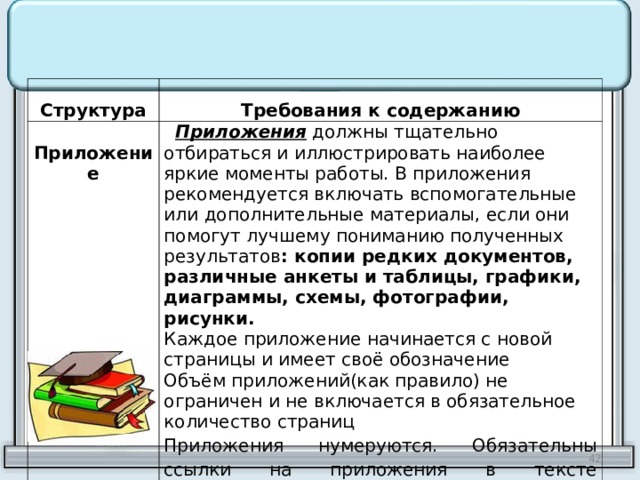 Требования к структуре проекта